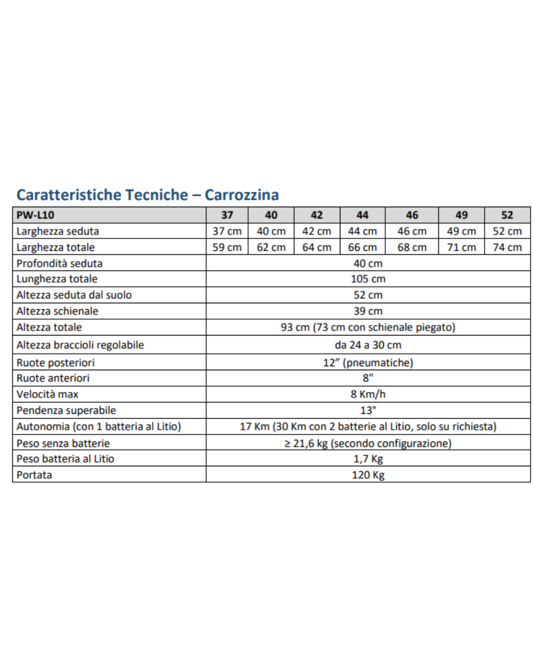 CARROZZINA ELETTRICA ENJOY - RICONDIZIONATA